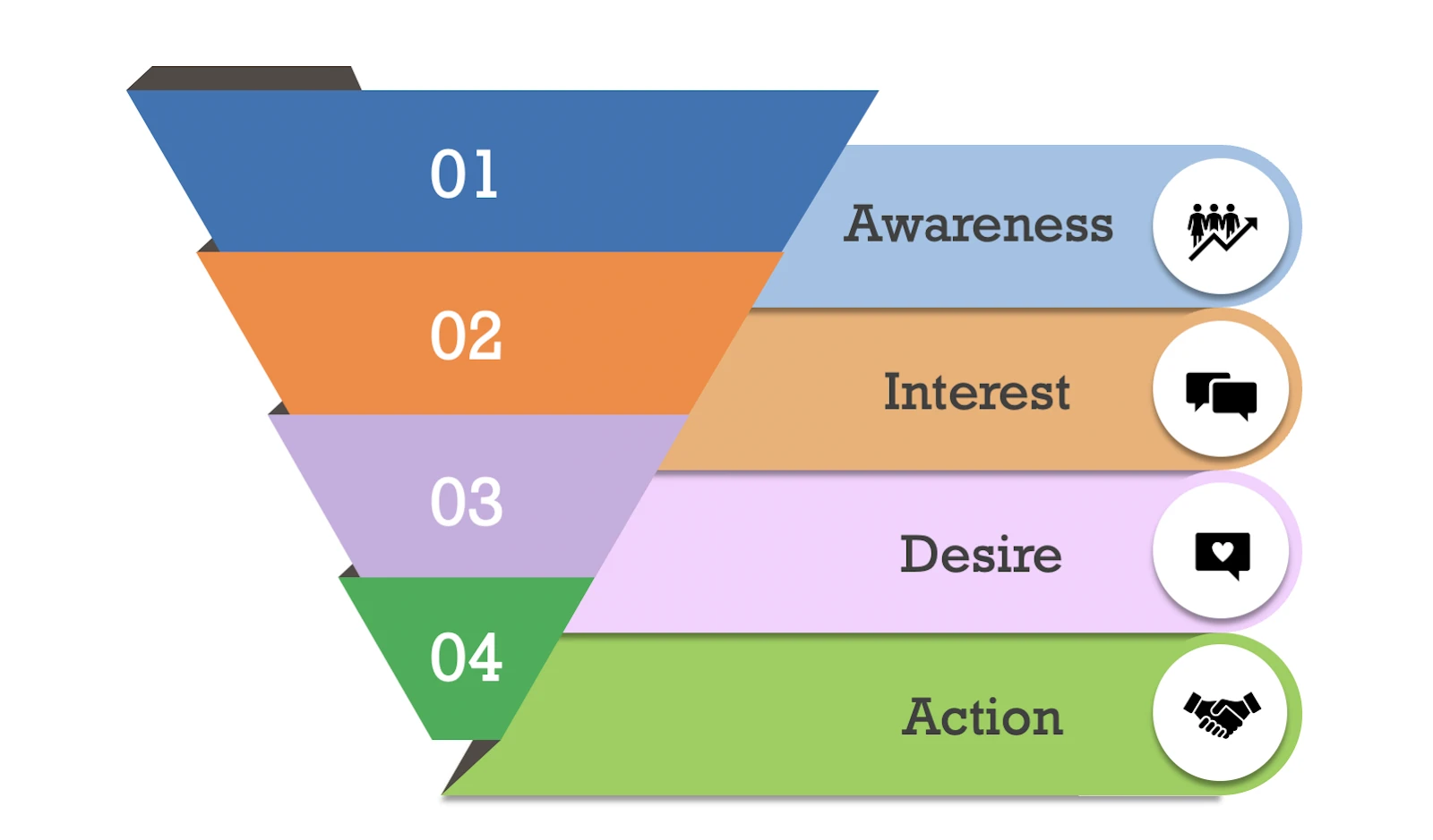 Example of a marketing funnel