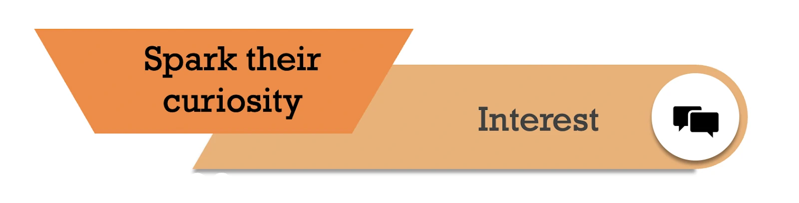 Interest stage of the marketing funnel