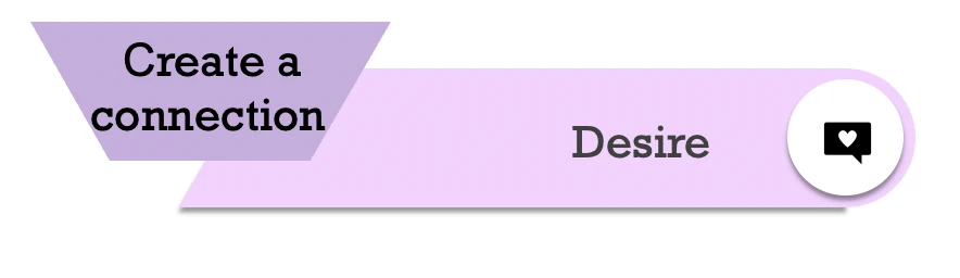 Desire stage of the marketing funnel