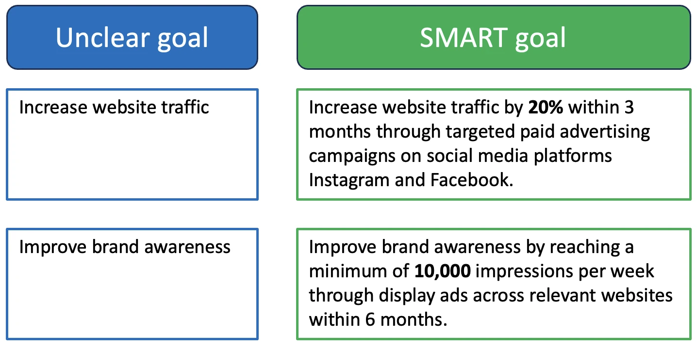 Ejemplo de objetivo SMART